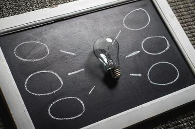 social HRMS - blackboard ideas social HRMS - blackboard ideas