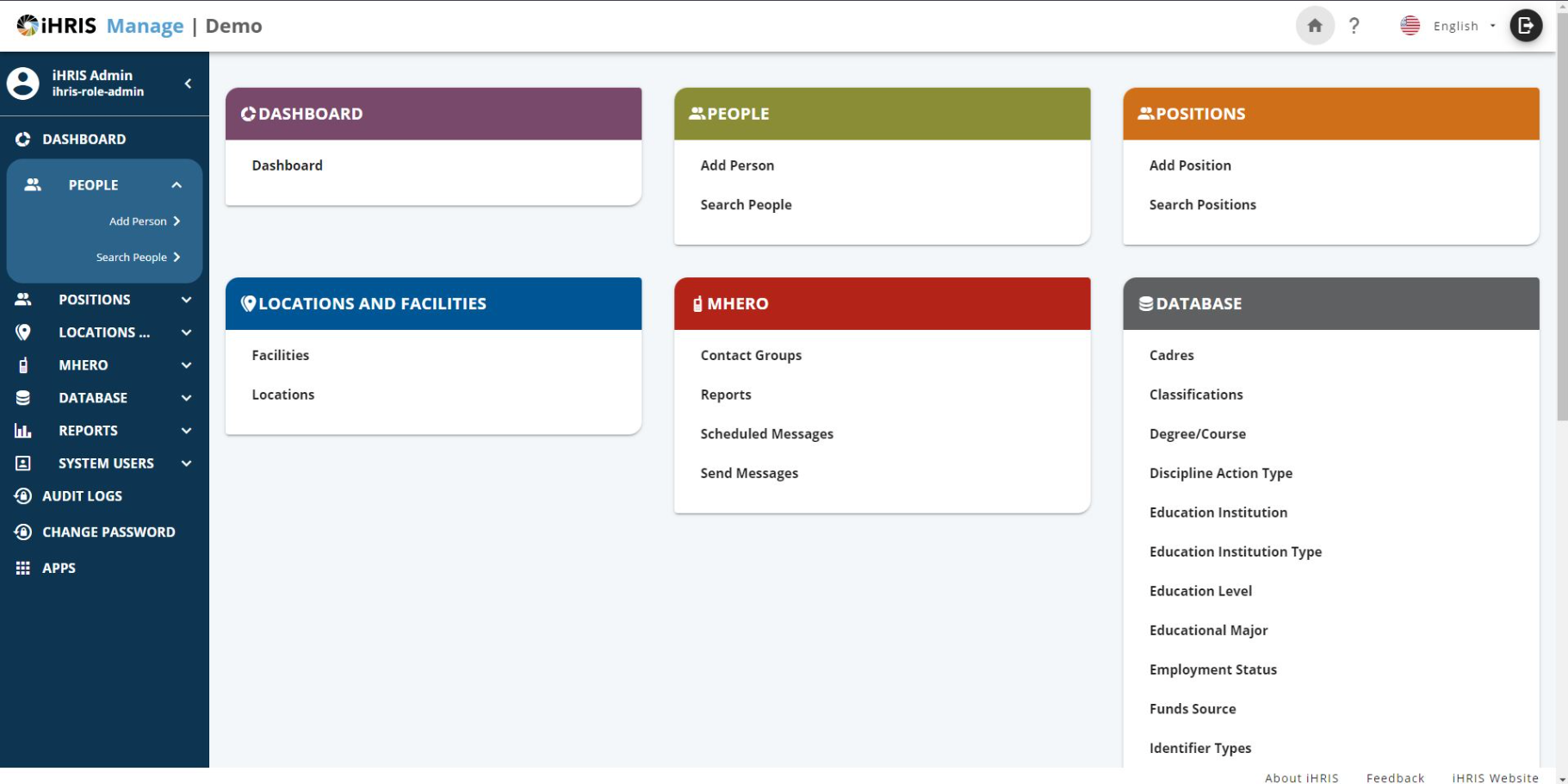 iHRIS dashboard screenshot