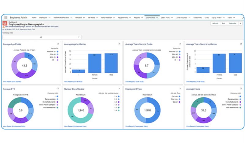 XCD HR employee and people demographics dashboard XCD HR's employee and people demographics dashboard featuring average age profile, age by gender, years of service, years of service by gender, FTE, number of days worked, employment type and hours