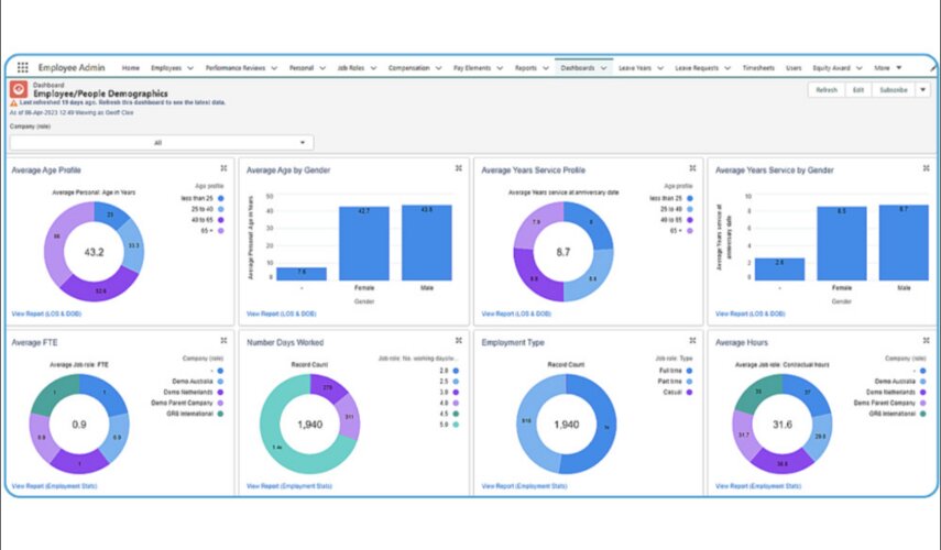 XCD HR employee and people demographics dashboard XCD HR's employee and people demographics dashboard featuring average age profile, age by gender, years of service, years of service by gender, FTE, number of days worked, employment type and hours
